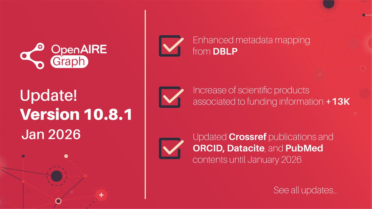 OpenAIREGraph's tweet image. Update! #OpenAIREGraph v10.8.1 is live, featuring enhanced #metadata mapping from @dblp_org, an increase of scientific products associated to funding, &amp;amp; updated contents.
🔗 See all of what's new in the changelog shorturl.at/aS4Rr