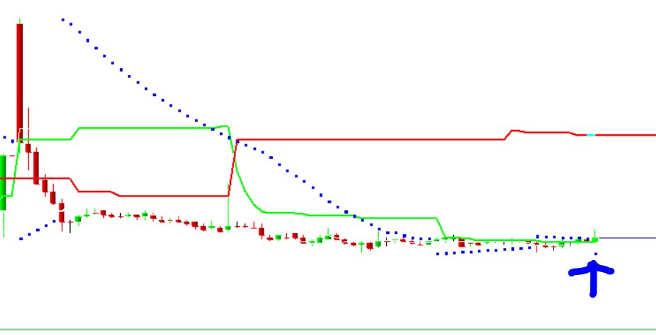 Trader BAKO tweet media