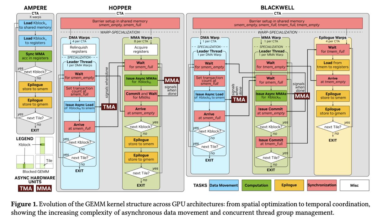dl.acm.org/doi/10.1145/37…