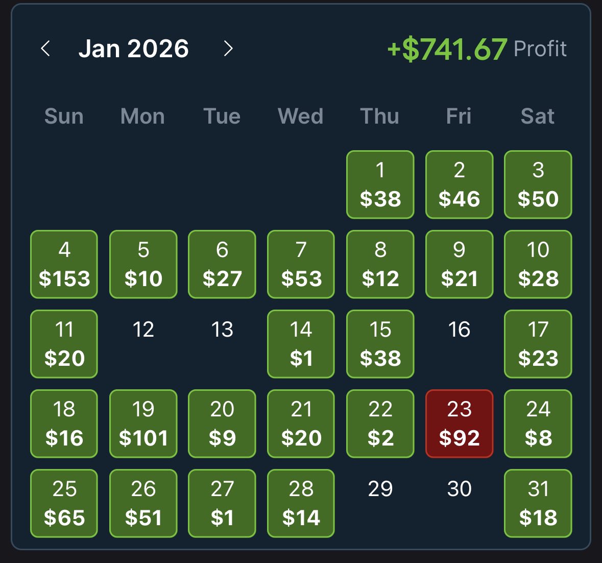 sirlaflare's tweet photo. January recap 🥷
Half the effort.
Half the volume.
Still +$741.67 profit.
Arb Ninja doesn’t disappear — just scales up or down 😤

#oddsjam #sportsbetting #nba #locks #shiestyarbs #ninjaarbs https://t.co/A7uD1NmTRr