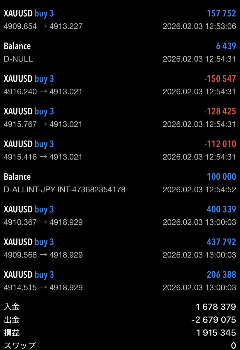goshi_maru's tweet photo. この相場ありがたすぎる
10万→40万→30万出金で10万からリスタートを繰り返すだけ。
伸びたら一撃100万 https://t.co/O9MRSWLIQe
