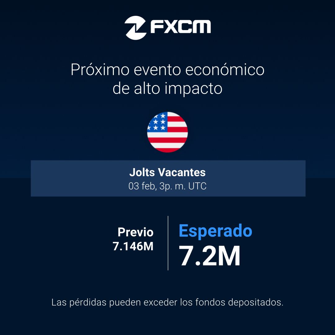 FXCMLATAM's tweet photo. Próximo evento económico de alto impacto

Las pérdidas pueden exceder los fondos depositados. https://t.co/TM2eGAOaHC