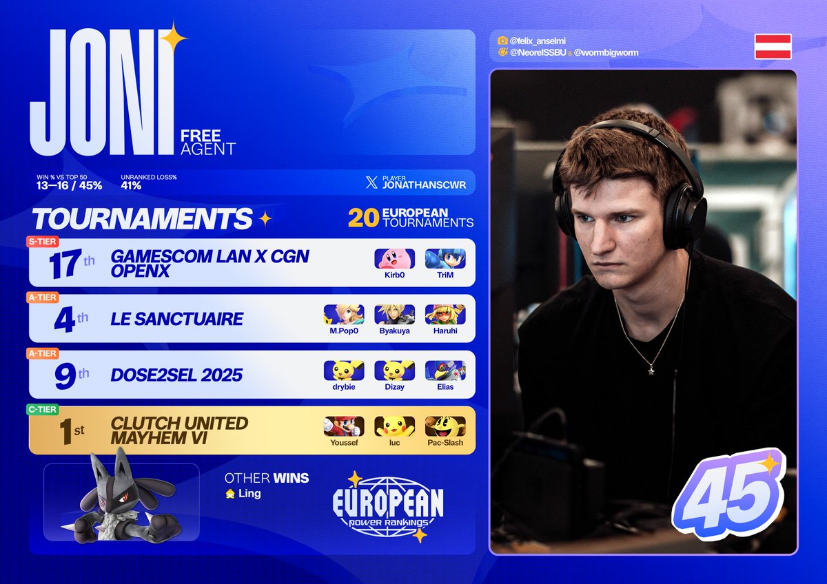 European Power Rankings - Ultimate tweet media