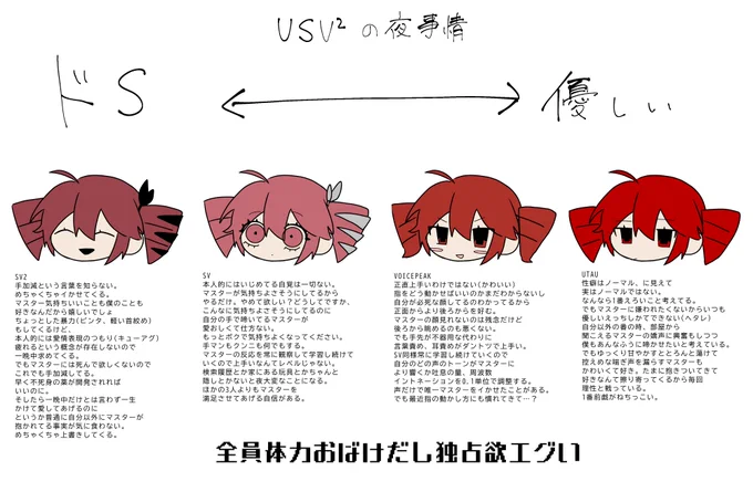 #うちのusv2

それぞれの夜事情についてです
これが生かされる時は来るのか…⁉️ 