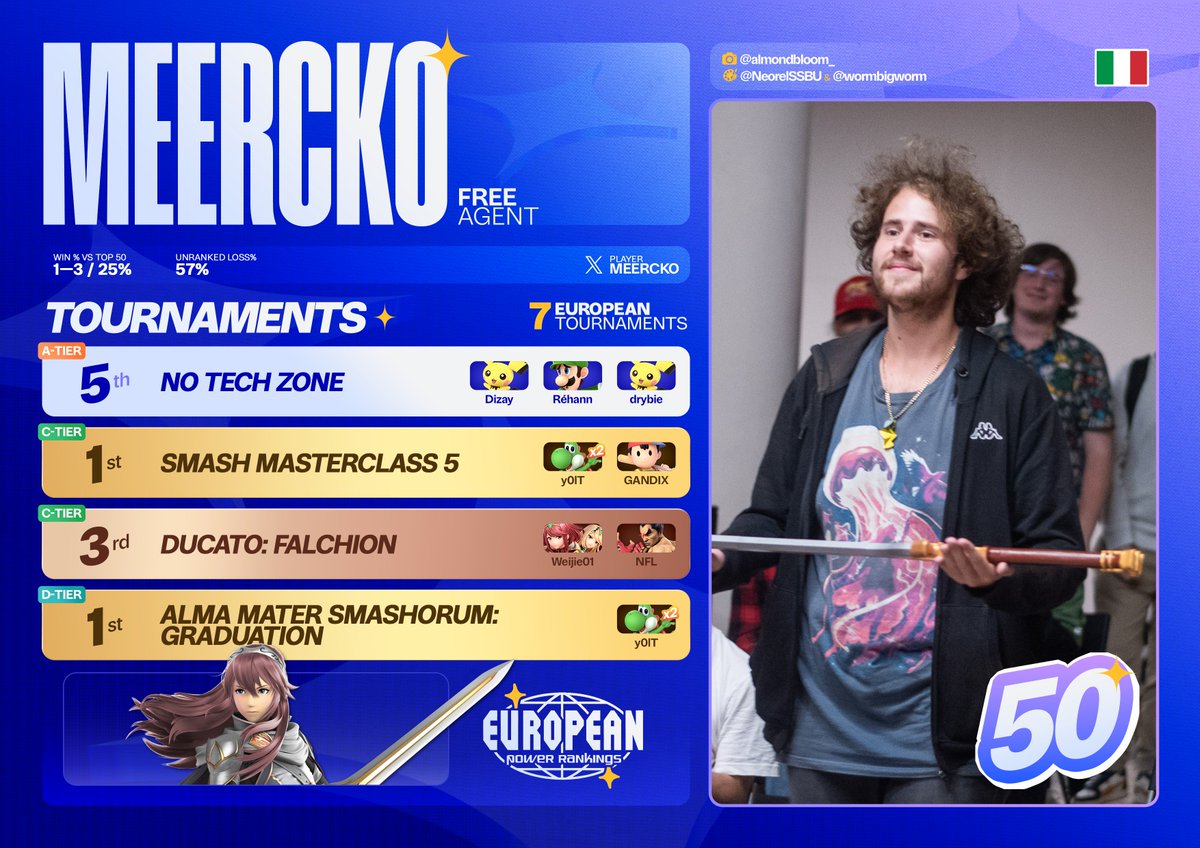 European Power Rankings - Ultimate tweet media