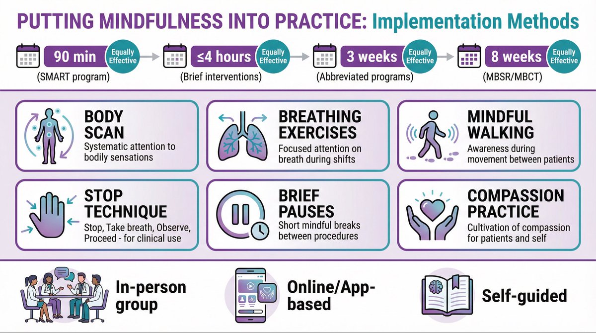EM_alreesi's tweet photo. Mindfulness in medicine, important skill should be taught https://t.co/DsodZzORp2