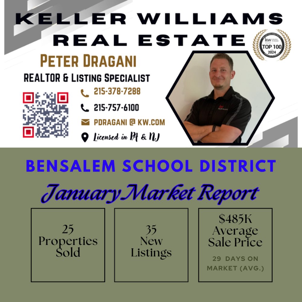 MAKING MOVES with PETER DRAGANI tweet media