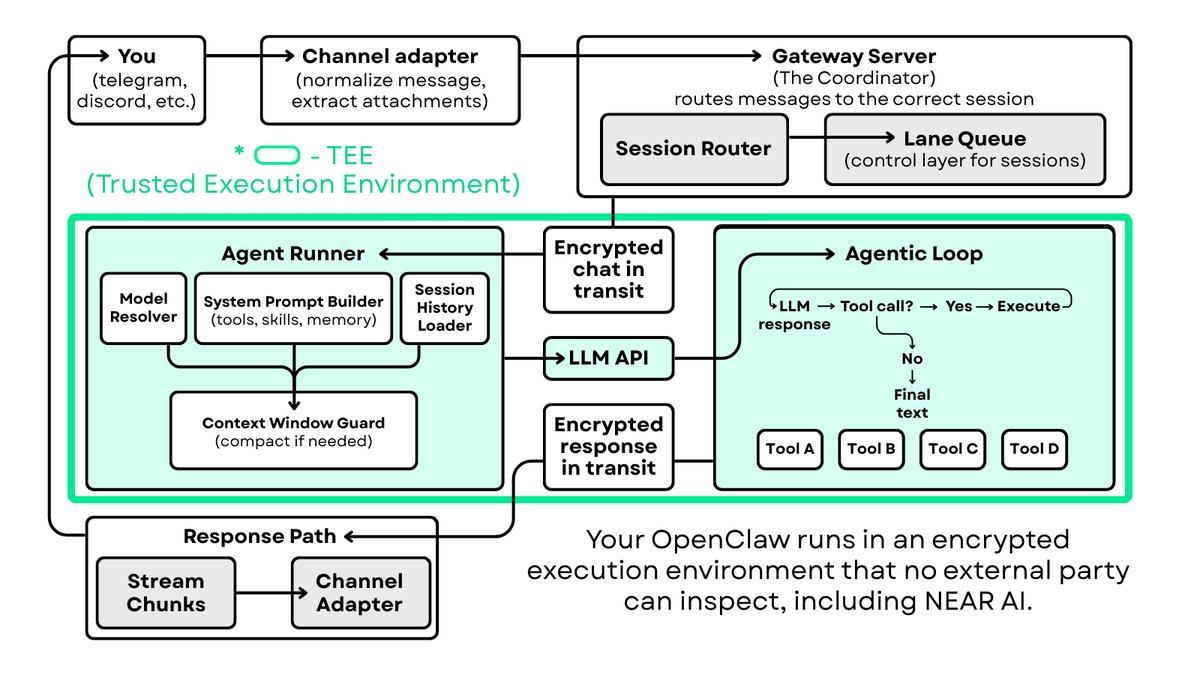 NEAR DevHub tweet media