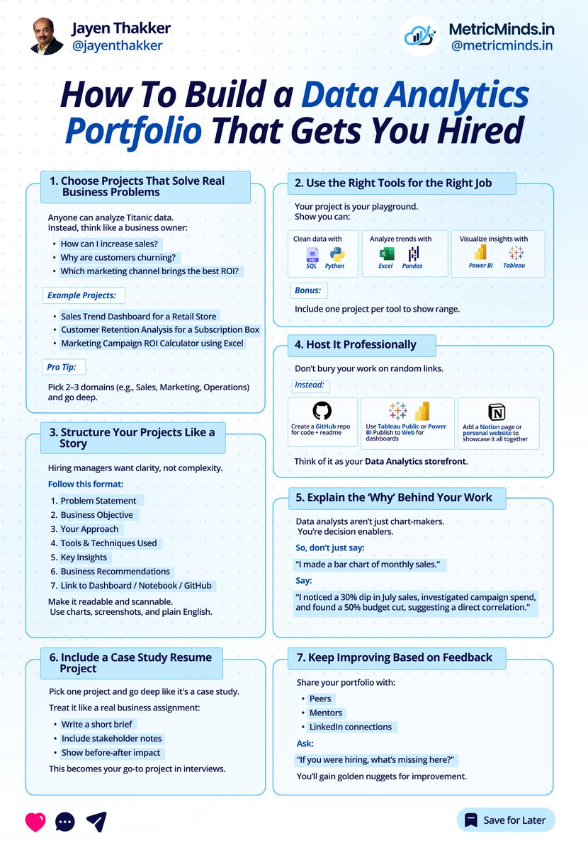 JayenThakker's tweet image. How To Build a Data Analytics Portfolio That Gets You Hired