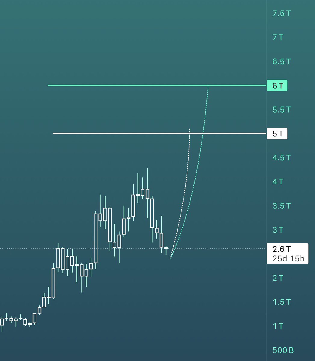 T (@toraykortan) on Twitter photo 