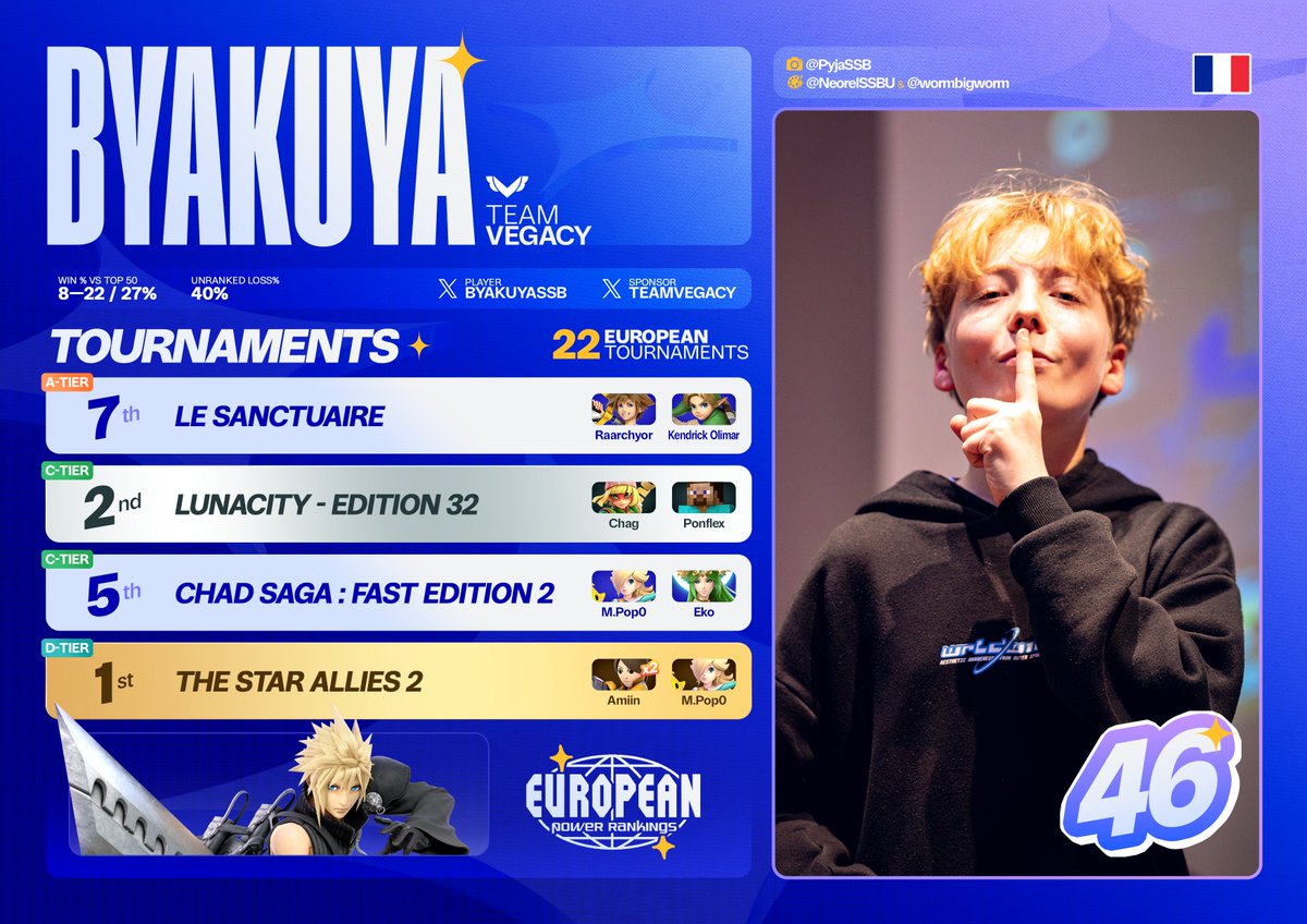 European Power Rankings - Ultimate tweet media