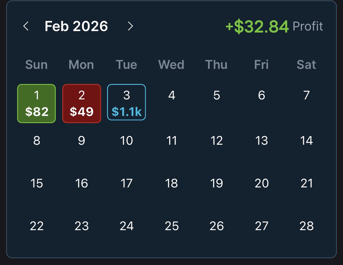 sirlaflare's tweet photo. Short term noise. Long term edge.
Trust the math. 🧮🥷

February brewin up a storm 🌨️ https://t.co/7TdA8HOpNS