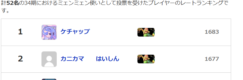 ケチャップ tweet media