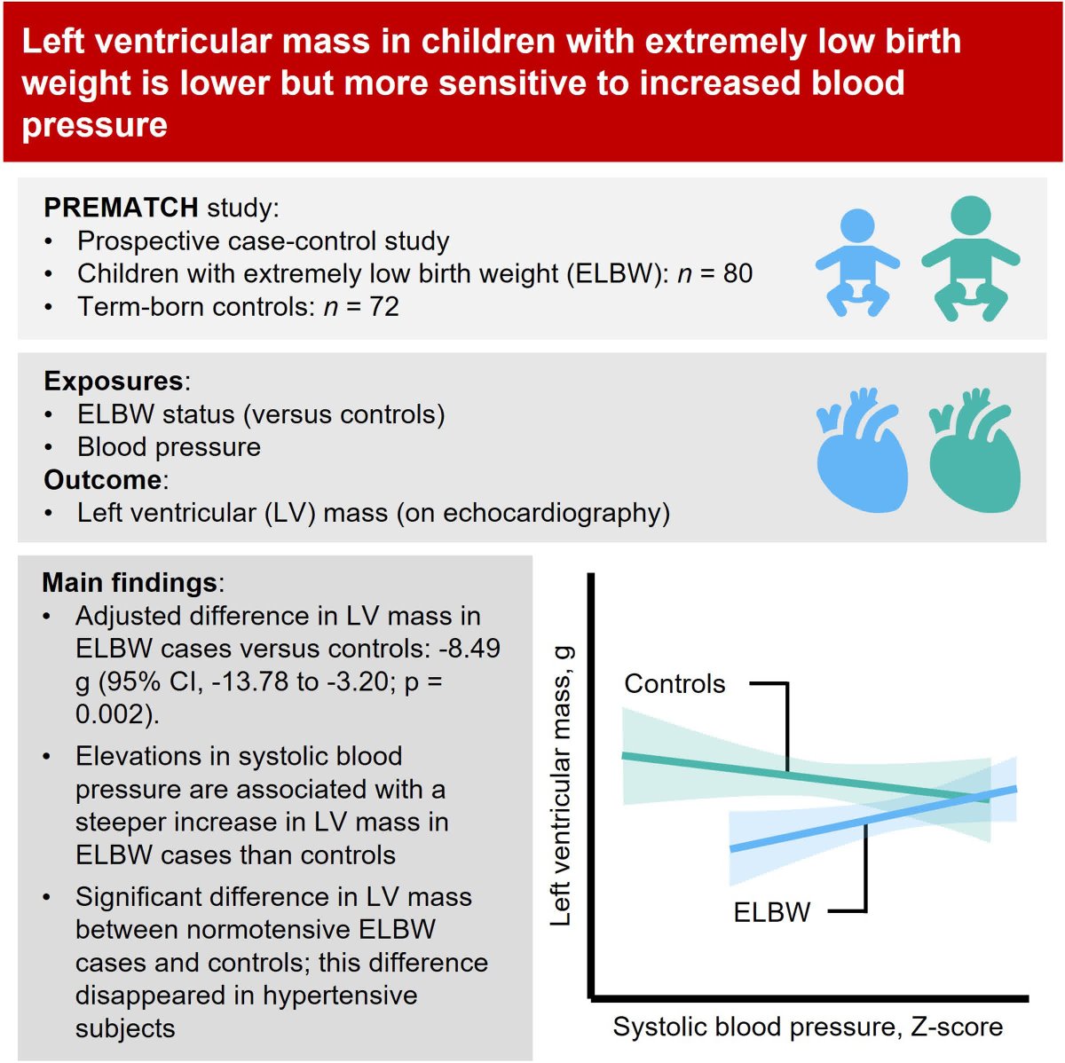Hypertension tweet media