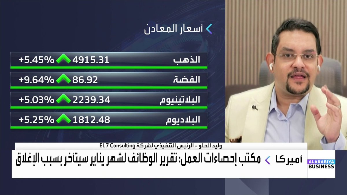 الرئيس التنفيذي لشركة EL7 Consulting وليد الحلو: الذهب لم يرتفع بهذه الوتيرة منذ 30 عاماً سوى مرتين فقط والتراجعات الأخيرة انتهت. نجاح ساناي تاكايشي في الانتخابات اليابانية المبكرة سيضعف الين وسياسة الحكومة ستطغى على سياسة بنك اليابان. نحن في نهاية عصر ضعف الدولار الأميركي وكيفين وورش يعرف بتشدده تجاه أسعار الفائدة. هذه التوقعات لقرارات الفائدة من المركزي الأوروبي وبنك إنجلترا. Nadine_bn. NaserElTibi جرس الإغلاق _Business 