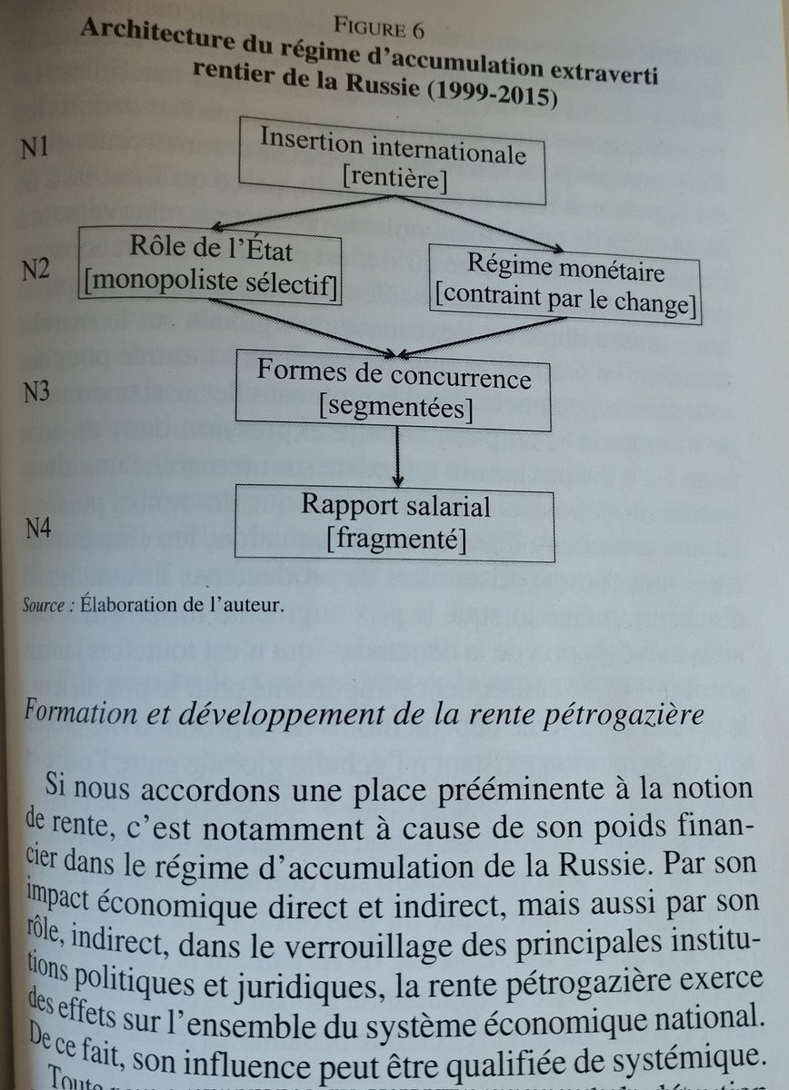 JaskierElBarde's tweet photo. Régime d'accumulation et mode de régulation de l'économie russe (1999-2015) https://t.co/nqJrcUMWAm