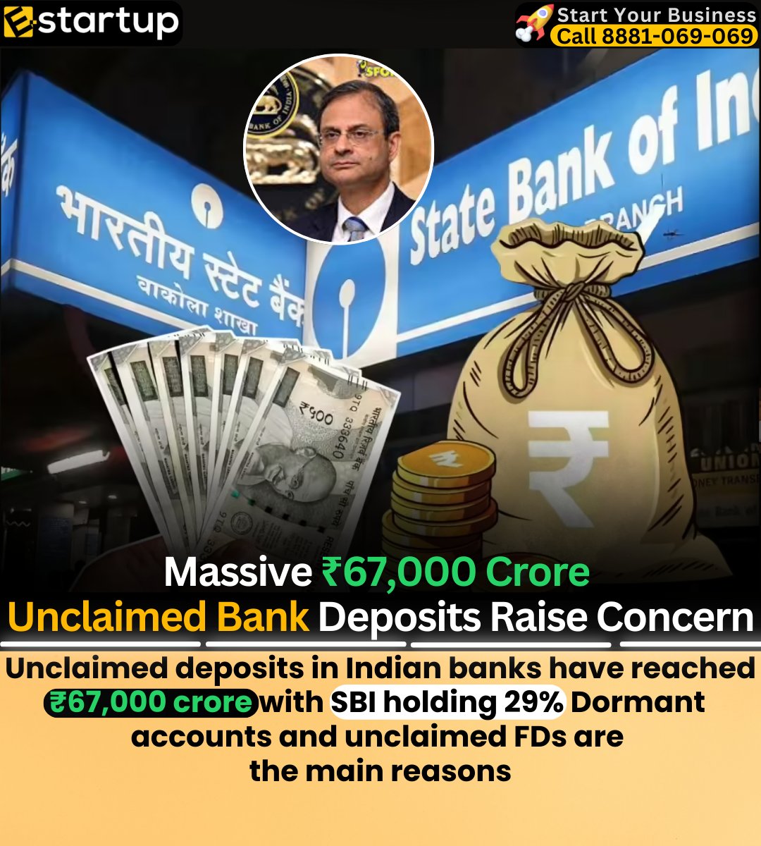 ₹67,000 crore is unclaimed in Indian banks. Check your old accounts and nominee details today.

#UnclaimedMoney #DormantAccount #NomineeUpdate #BankDeposits #FinanceTips #IndianBanks
