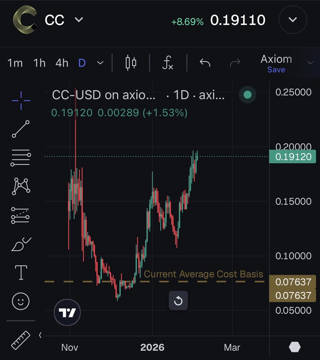 Generational. <a href="/YuvalRooz/">Yuval Rooz</a> <a href="/CantonNetwork/">Canton Network</a> <a href="/digitalasset/">Digital Asset</a>