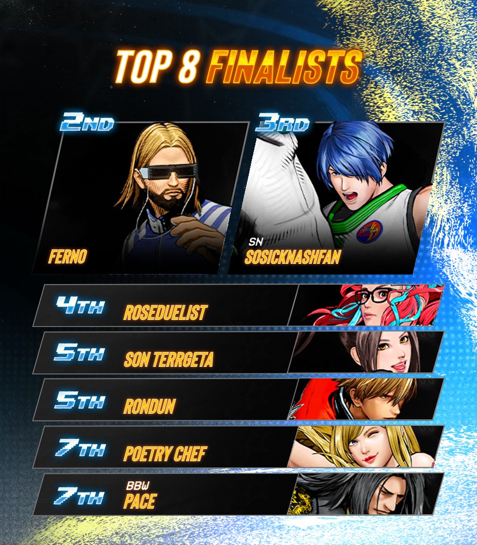 BreakoutES's tweet image. 💫 Breakout Series: #FatalFuryCOTW #35

Congratulations to @CientifiKOF!!!

🏅 Your BES Top 8:
@TheeFerno / @SoSickNashfan / @DuelistRos4036 / RonDun / Son Terrgeta / @LoyalPace / @itsPoetryChef

🎙️ Special Thanks to: 
@T0ma_D0c &amp;amp; @Lobrylla

#FatalFury #CityOfTheWolves
