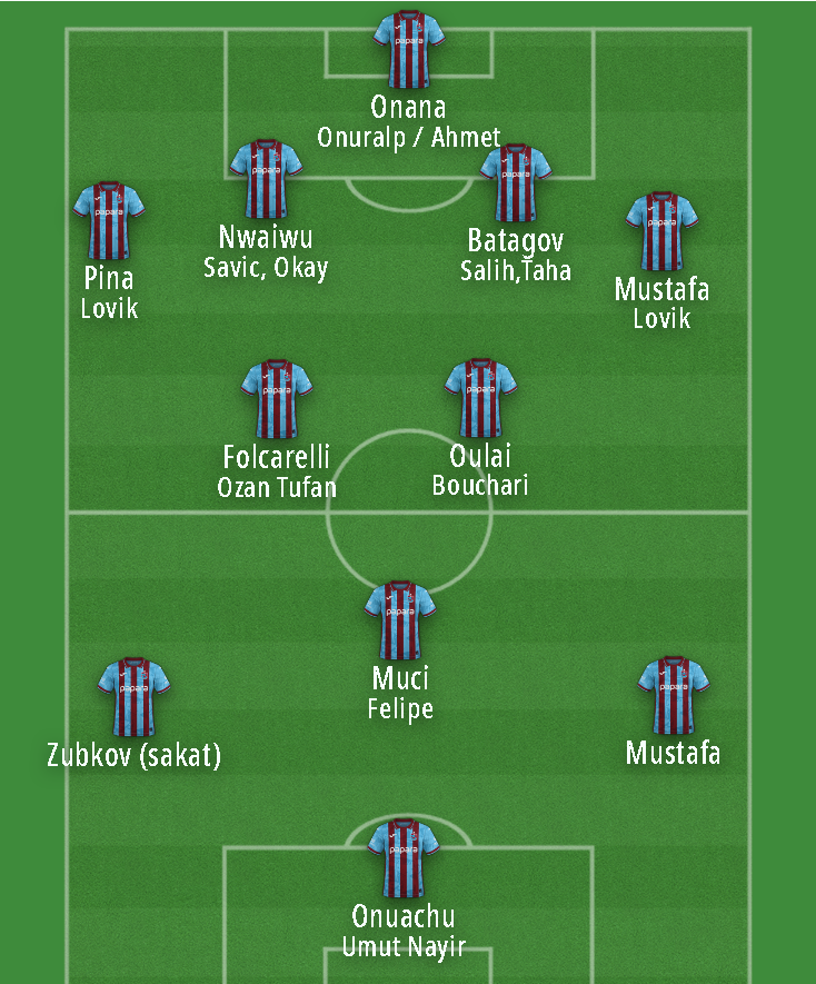 zforzambrotta's tweet photo. Yorum yapmadan paylaşıyorum ve soruyorum. Kanatlarda kim oynayacak? Siksti mehmet ile Sentenza Serdar mı? https://t.co/h2HLh6ugPw