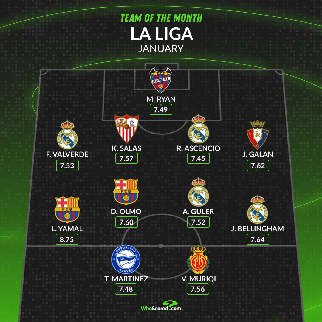 WhoScored tweet media