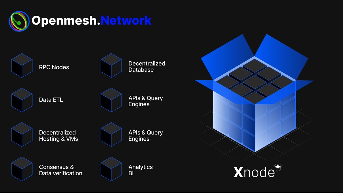 Openmesh tweet media