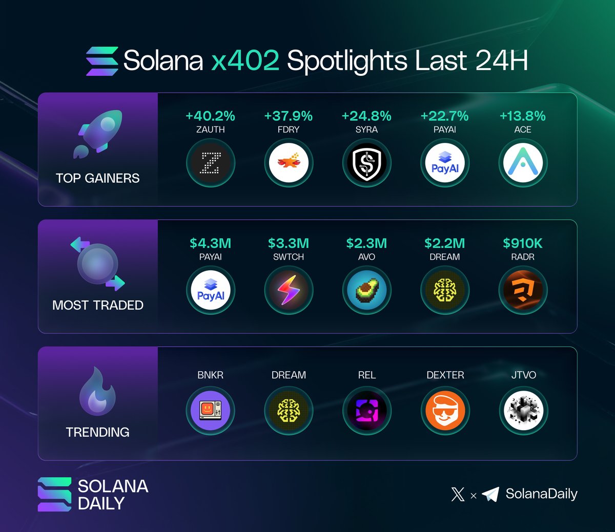 Solana Daily tweet media