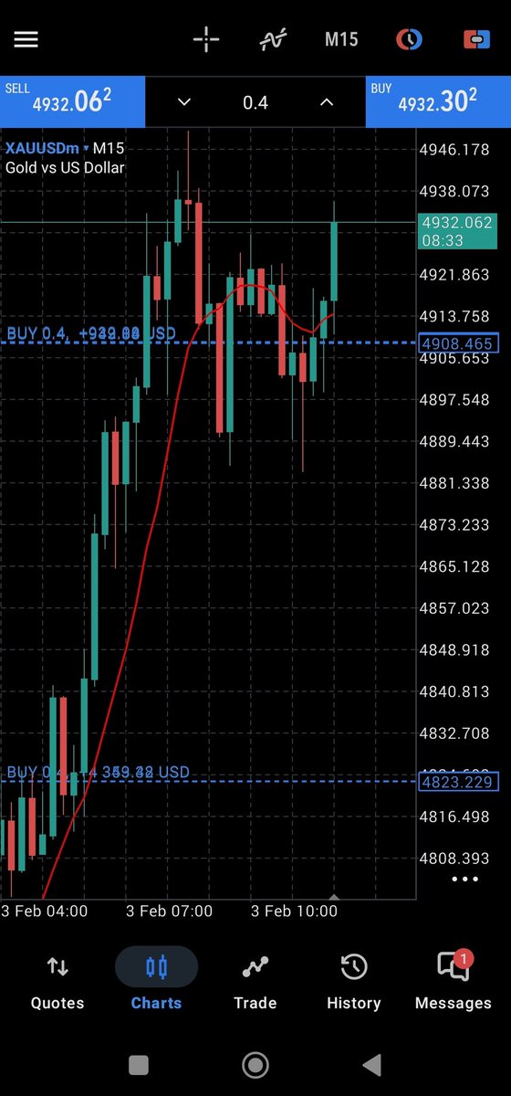 Forex Signal (@ForexSi18402296) / Posts / X