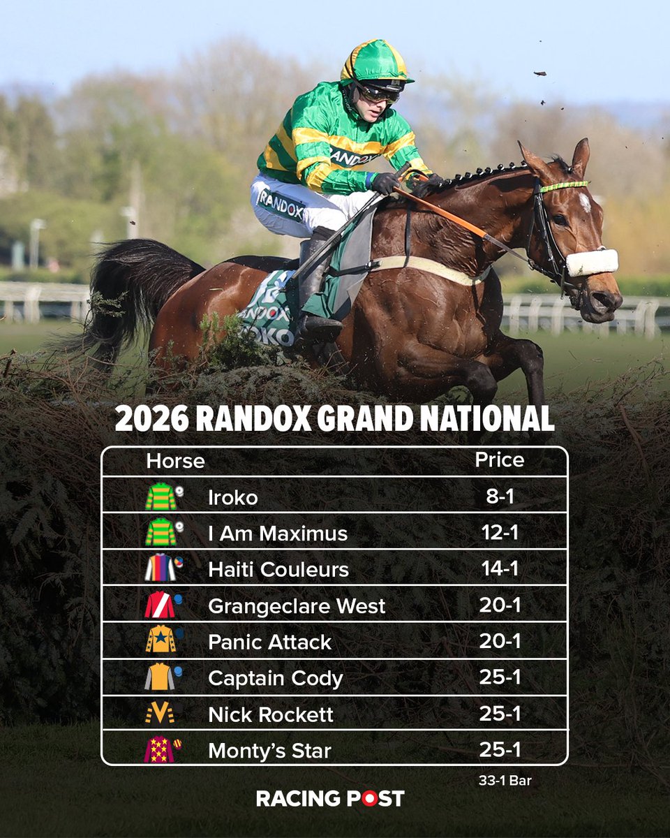 Racing Post tweet media