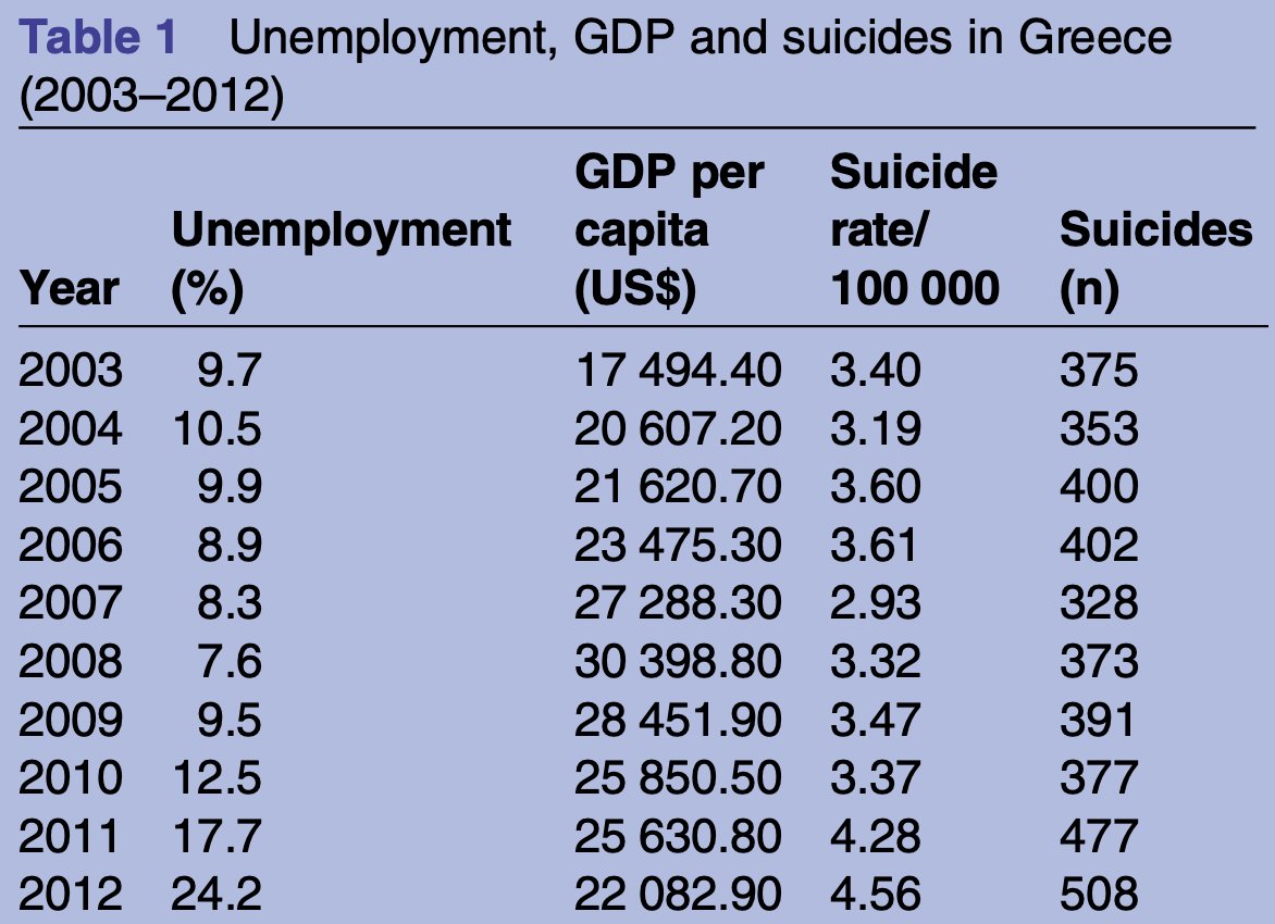 IamZeroIka's tweet photo. Financial markets open your eyes to the raw reality of how rotten this world is. (Epstein's files don't surprise me)

Take the 📘💊 blue pill and you keep believing that markets are neutral telling yourself that if price goes up it must "deserve it".

Take the 🔴💊red pill and you realize that price is simply the outcome of decisions made in private rooms where capital always outweighs citizenship.

1⃣In 2008, after the collapse triggered by toxic mortgage securitization, foreclosures in the United States surged into the millions. 

Families were removed from homes by court order while the institutions that packaged and distributed the underlying risk were stabilized through emergency liquidity facilities and taxpayer-funded bailouts. 

The calculus was explicit: systemic banks were “too big to fail” but households were not. 

Stability of the financial architecture took precedence over the security of individual lives. 

Evictions, bankruptcies, mental health crises, and documented increases in stress-related mortality followed in communities hit hardest by foreclosure waves.

2⃣During the European sovereign debt crisis, particularly in Greece after 2010, bond yields soared and bailout programs were conditioned on severe austerity. 

Public health budgets were cut immediately. 
Hospitals faced shortages of supplies. 
Unemployment spiked above 25%, youth unemployment far higher. 
Academic studies later documented increases in depression, suicide rates, and reduced access to medical care. 

Fiscal consolidation satisfied creditor demands and stabilized bond spreads, but the social cost was measurable in deteriorating health outcomes and lost livelihoods. 

3⃣Commodity speculation was no different. 

In the run-up to the 2007–2008 global food price crisis, wheat and corn prices climbed dramatically amid supply shocks and increased participation in futures. 

For investors, volatility in agricultural contracts represented tradable opportunity. 

For low-income and import-dependent countries, food inflation translated into unrest and hunger. 

Food riots erupted in multiple regions. 

--------------------------------------------------------

The bottom line is that none of these episodes require a secret cabal. 

When return is the only thing that matters, everything that doesn’t show up in profits gets ignored. 

If austerity keeps bond markets calm but weakens public healthcare, the system still calls it a success. 

If someone makes money speculating on food prices while hunger rises somewhere else, the profit is recorded, the suffering is not.

Human lives are rarely attacked directly, but they are often pushed aside. 

The system is built to protect solvency, liquidity, and yield. 

If that protection requires foreclosures, layoffs, cuts to healthcare, or less investment in public services, the mechanism doesn’t stop. 

Markets can create wealth and growth but those who control the world will turn crises and vulnerability into profit opportunities.