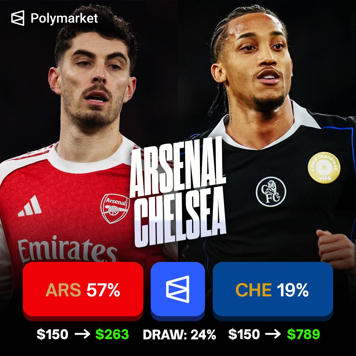 DeadlineDayLive's tweet photo. 🚨 𝗔𝗿𝘀𝗲𝗻𝗮𝗹 𝘃 𝗖𝗵𝗲𝗹𝘀𝗲𝗮

Arsenal have the edge going into this second leg, but who are you backing? 🤔

📊 Data/Odds: @PolymarketSport https://t.co/FFvJS2zQiw