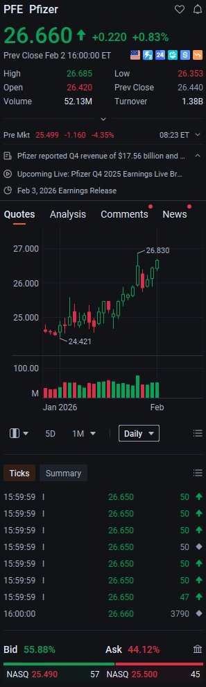 LeBron10EXTPack's tweet photo. $PFE is up +0.83% to $26.660 pre-market—don’t sleep on this pharma play. With its pipeline heating up and sector tailwinds, this isn’t just a dead-cat bounce.#Stocks #Investing #Trading #WallStreet https://t.co/wnHrQV7uHr