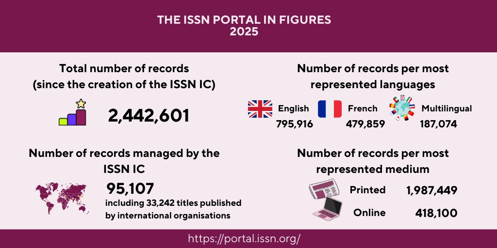 ISSN International Centre tweet media