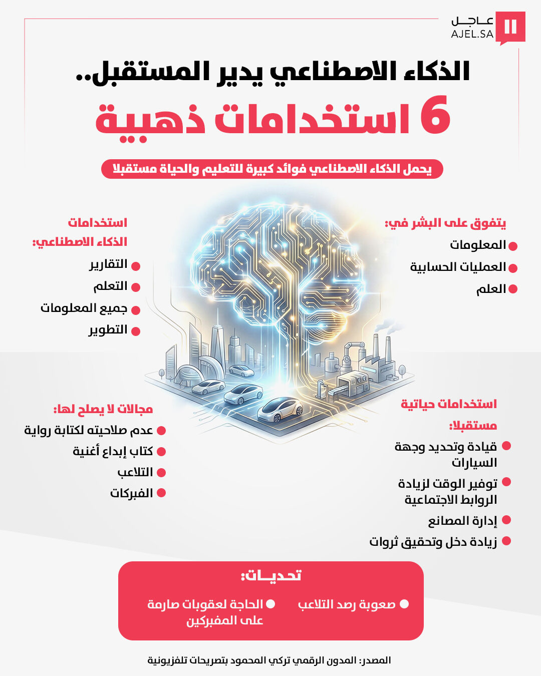 الذكاء الاصطناعي يدير المستقبل.. 6 استخدامات ذهبية 