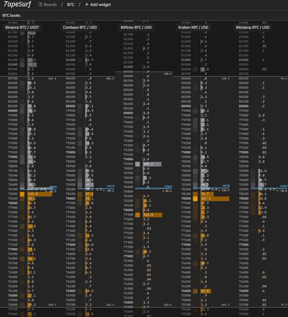Byzantine General tweet media