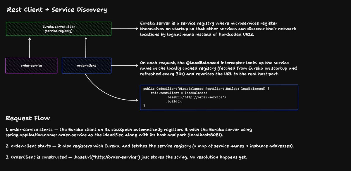 Dan Vega tweet media