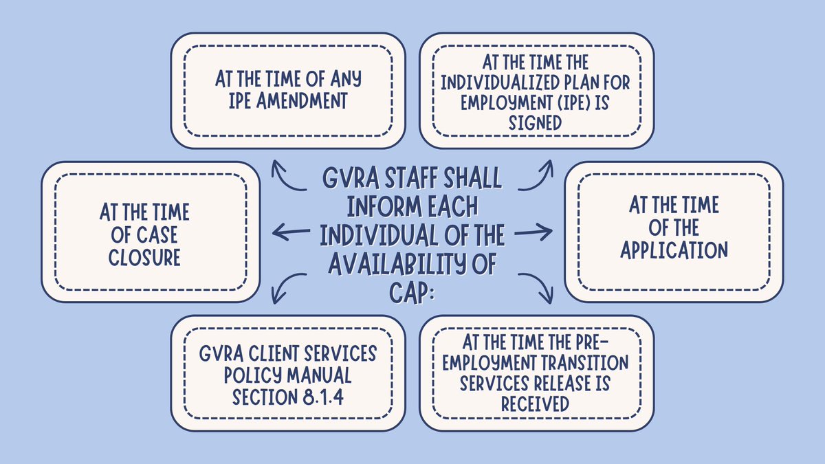 Georgia Client Assistance Program (@GACAP2) / Posts / X