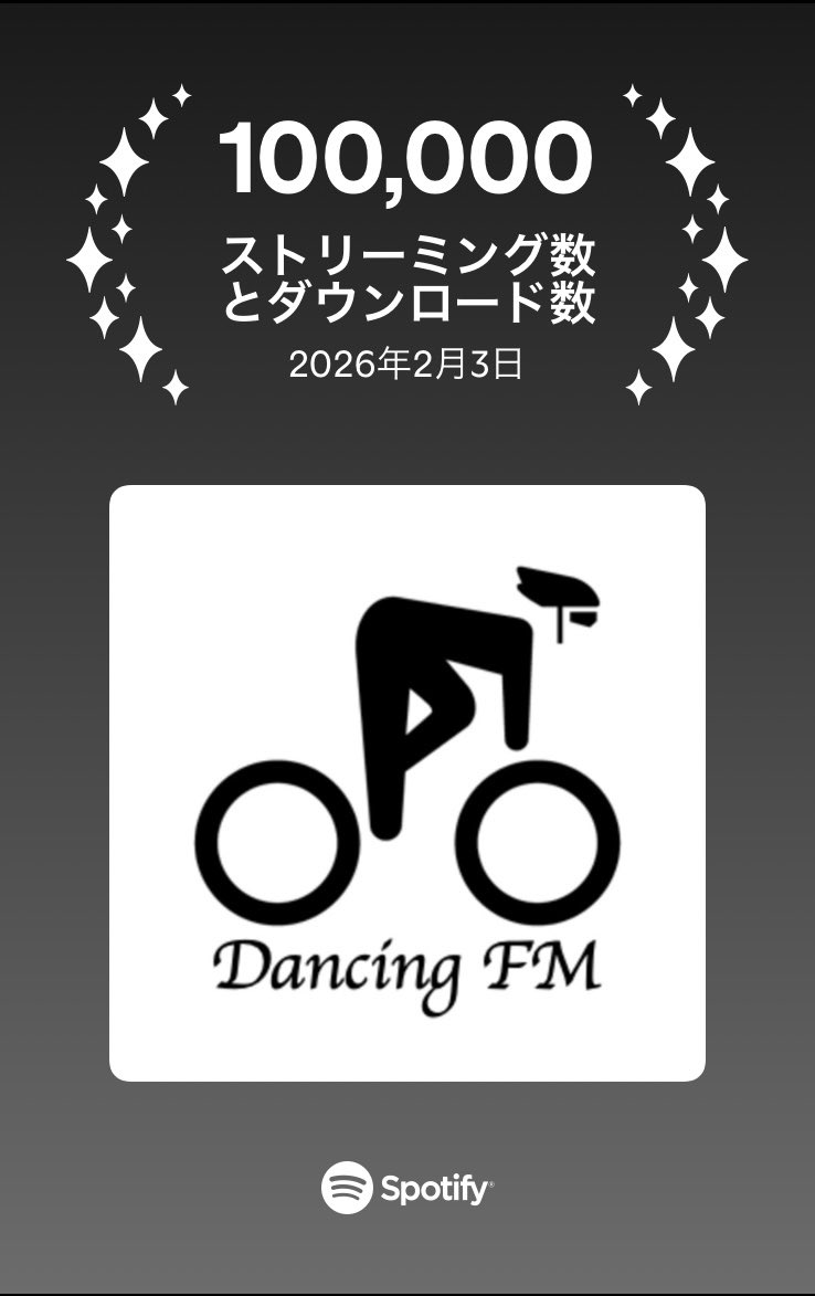 DancingFm's tweet photo. ㊗️10万再生突破🎊

いつもDancing FMをお聴きいただき、ありがとうございます🙏

配信を始めてから6年と4ヶ月、一つの目標であった10万再生を達成しました👏

これからも、のんびりまったり配信していきます🎙️ https://t.co/EaWdIFkDR5