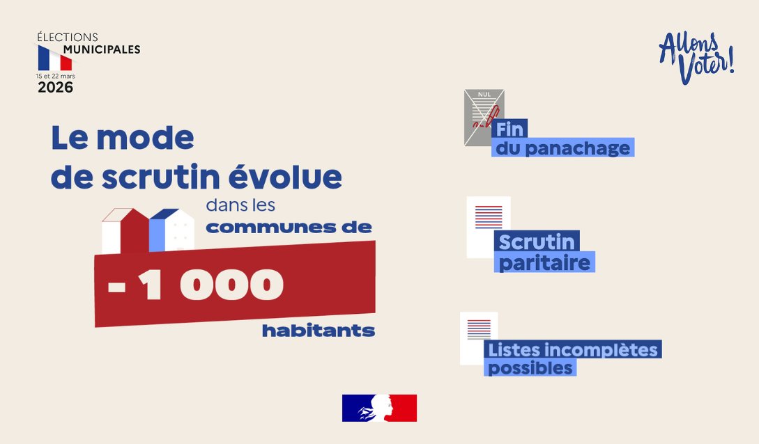 Image de Préfet du Cher - #Municipales2026 | Vous habitez dans une commune de moins de 1 000 habitants ?
🗳️ Le mode de scruti
