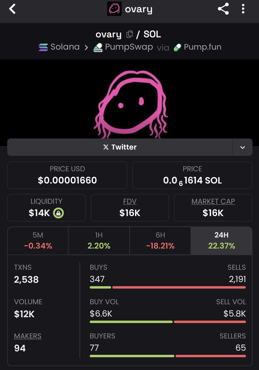 こやつがまた動き出したのでIN
ちょっとは期待してる！
$ovary