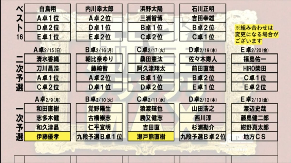 猿渡輝也⚡️第6期WRC-R優勝 tweet media