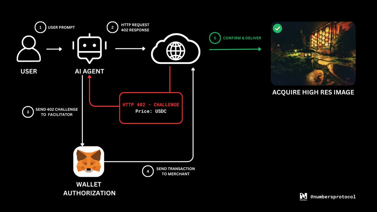 Numbers Protocol tweet media