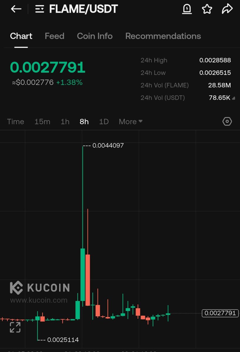 TIGER💥 🐅✍✍ 💥💎 momen tweet media