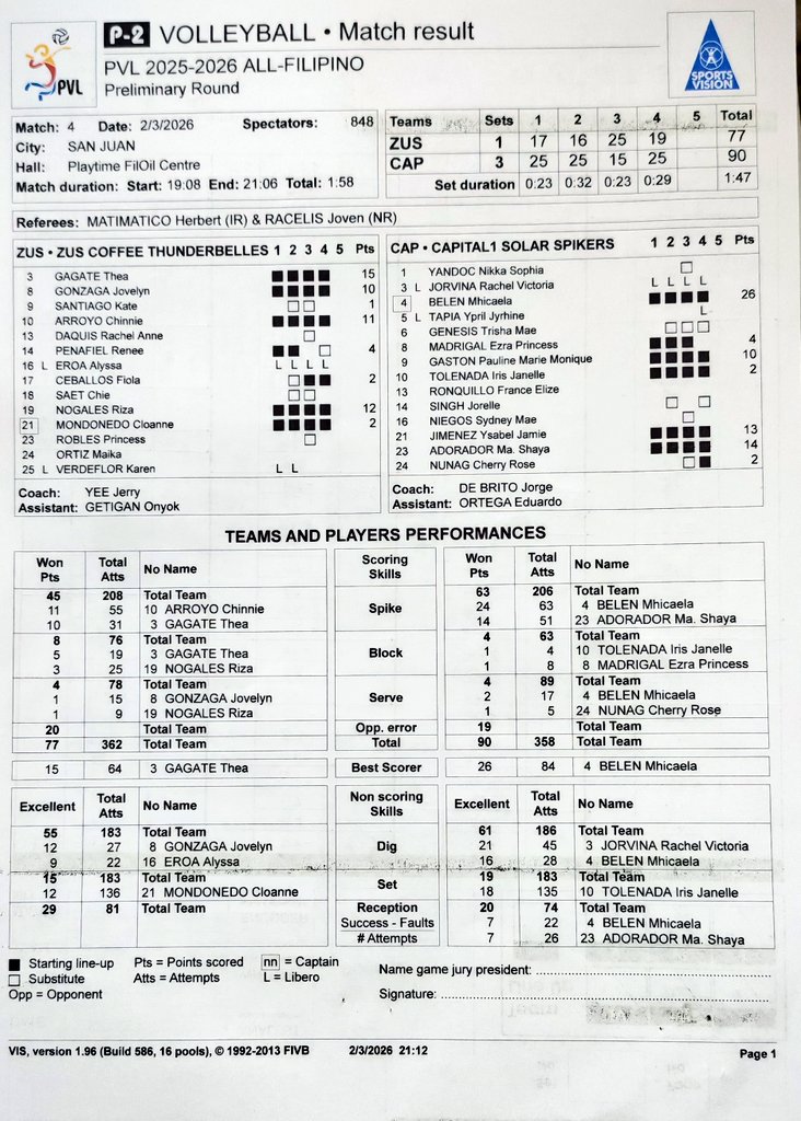 fromtheriles's tweet image. #PVL2026 All-Filipino Conference:

Capital1 (1-0) def. ZUS Coffee (0-1) 

@tribunephl @TribuneSportsPh