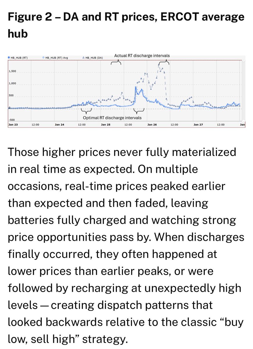 TimMLatimer's tweet photo. Interesting overview of ERCOT battery activity during the winter storm. Batteries kept waiting for a big price spike that never came so ended up sitting out during the most lucrative times. https://t.co/NxUhzMETgl https://t.co/gkgTYH1YAI
