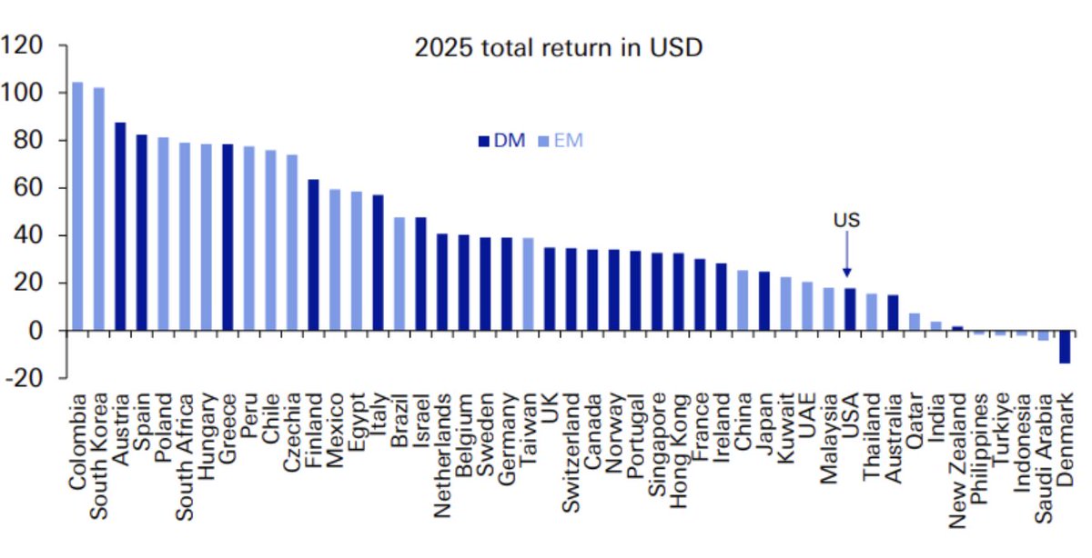 Gabriel Mellqvist tweet media