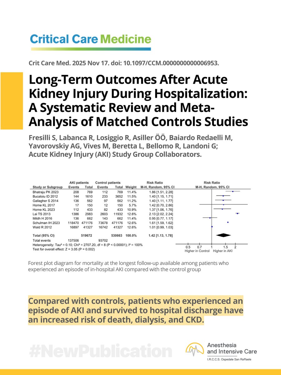 San Raffaele Anesthesia and Intensive Care tweet media