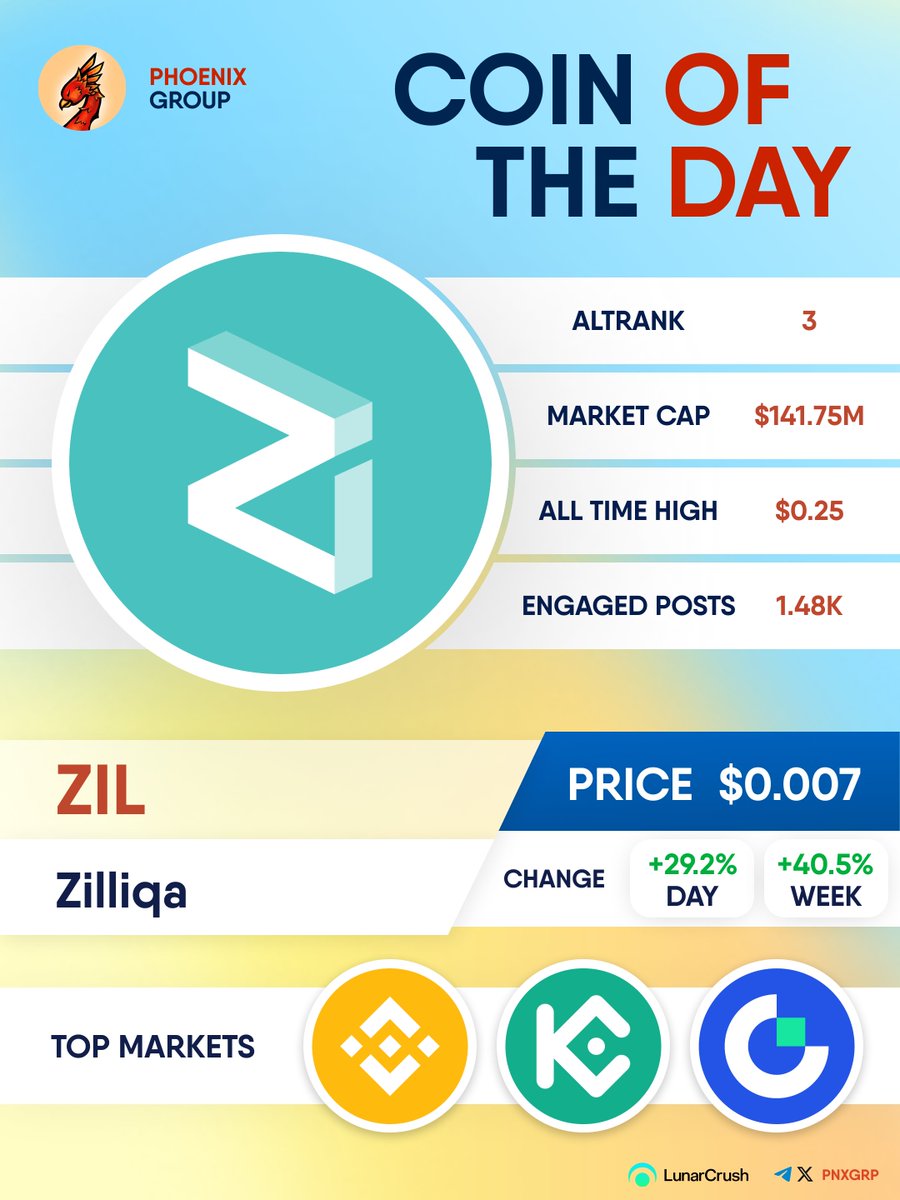 PHOENIX - Crypto News & Analytics tweet media