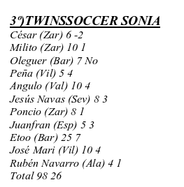 Soniatwin72's tweet photo. En el 2005 ya éramos un poco frikis y jugábamos a la Liga Fantástica 🤣🤣🤣🤣 (recuerdos que te encuentras en un CD..., qué tiempos!) @CarmenTwin72 #fútbol https://t.co/hU3gFWB3pQ