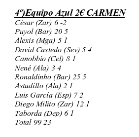 Soniatwin72's tweet photo. En el 2005 ya éramos un poco frikis y jugábamos a la Liga Fantástica 🤣🤣🤣🤣 (recuerdos que te encuentras en un CD..., qué tiempos!) @CarmenTwin72 #fútbol https://t.co/hU3gFWB3pQ